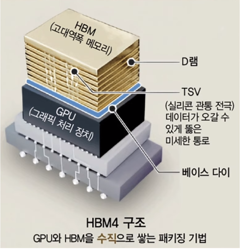 삼성-HBM