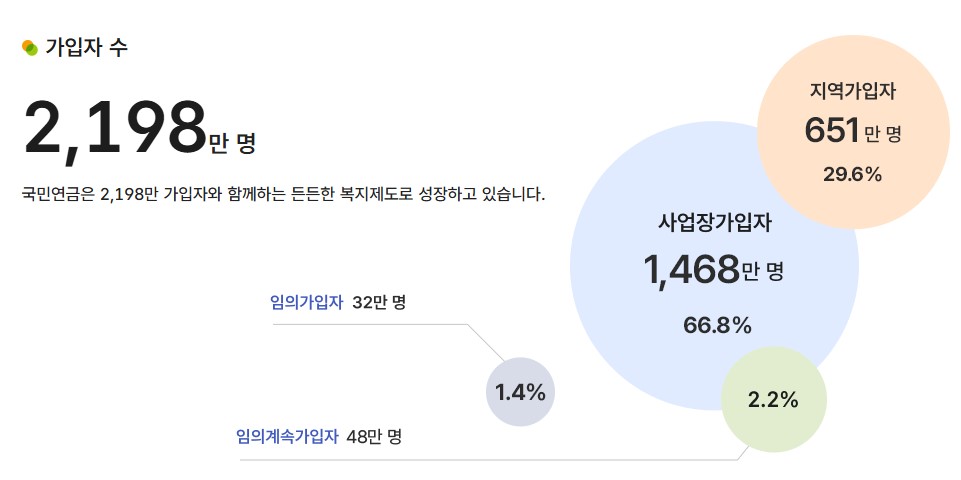 2025년-국민연금-상한액-하한액