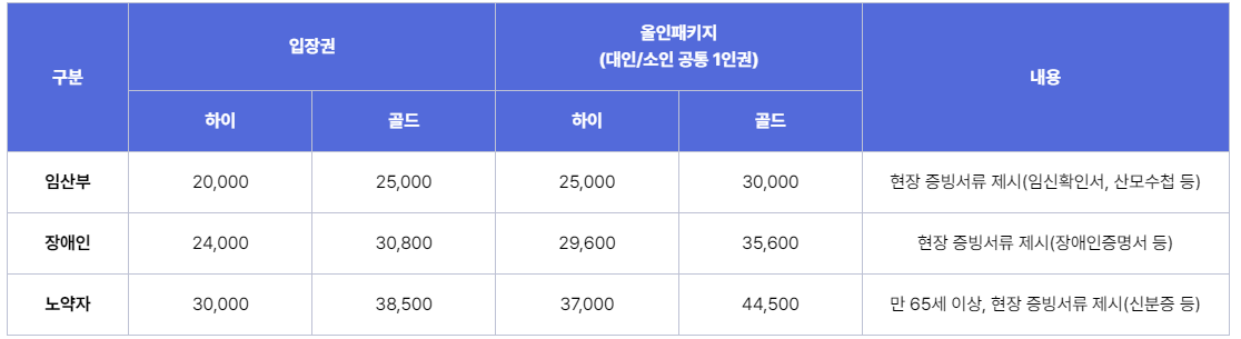 2023 블루원 이용요금 할인/우대
