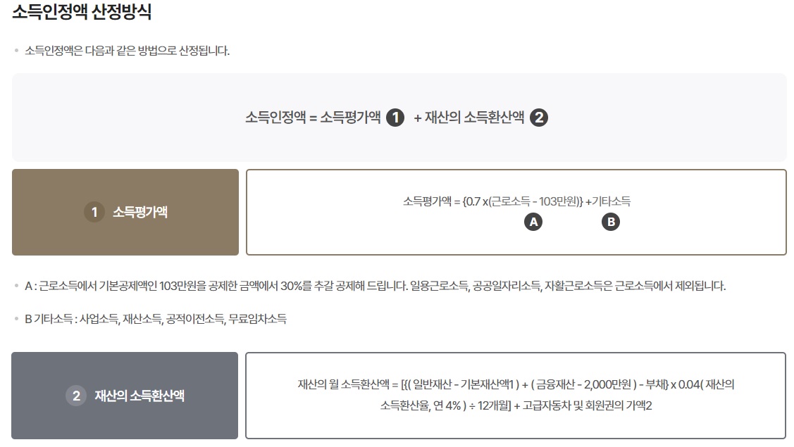 소득인정액 산정방식(소득인정액=소득평가액 + 재산의 소득환산액)
