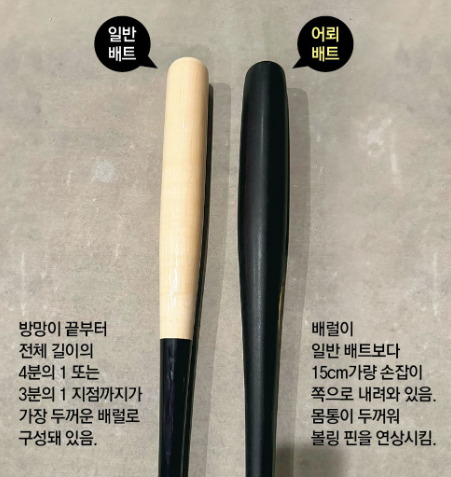 어뢰배트 뜻 모양 토피도배트 정체 MLB 홈런 방망이 KBO 국내 도입 총정리