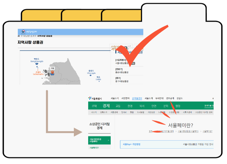 지역별 지역화폐 발행 현황