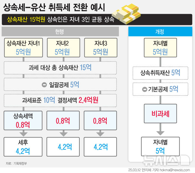 노후 자산을 자녀 상속까지 연결하는 방법 관련 이미지