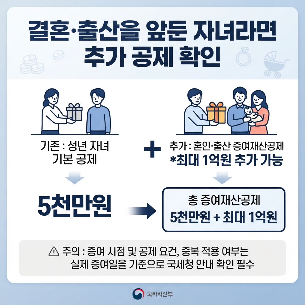 S&amp;P500 ETF 투자 방법 확인하기