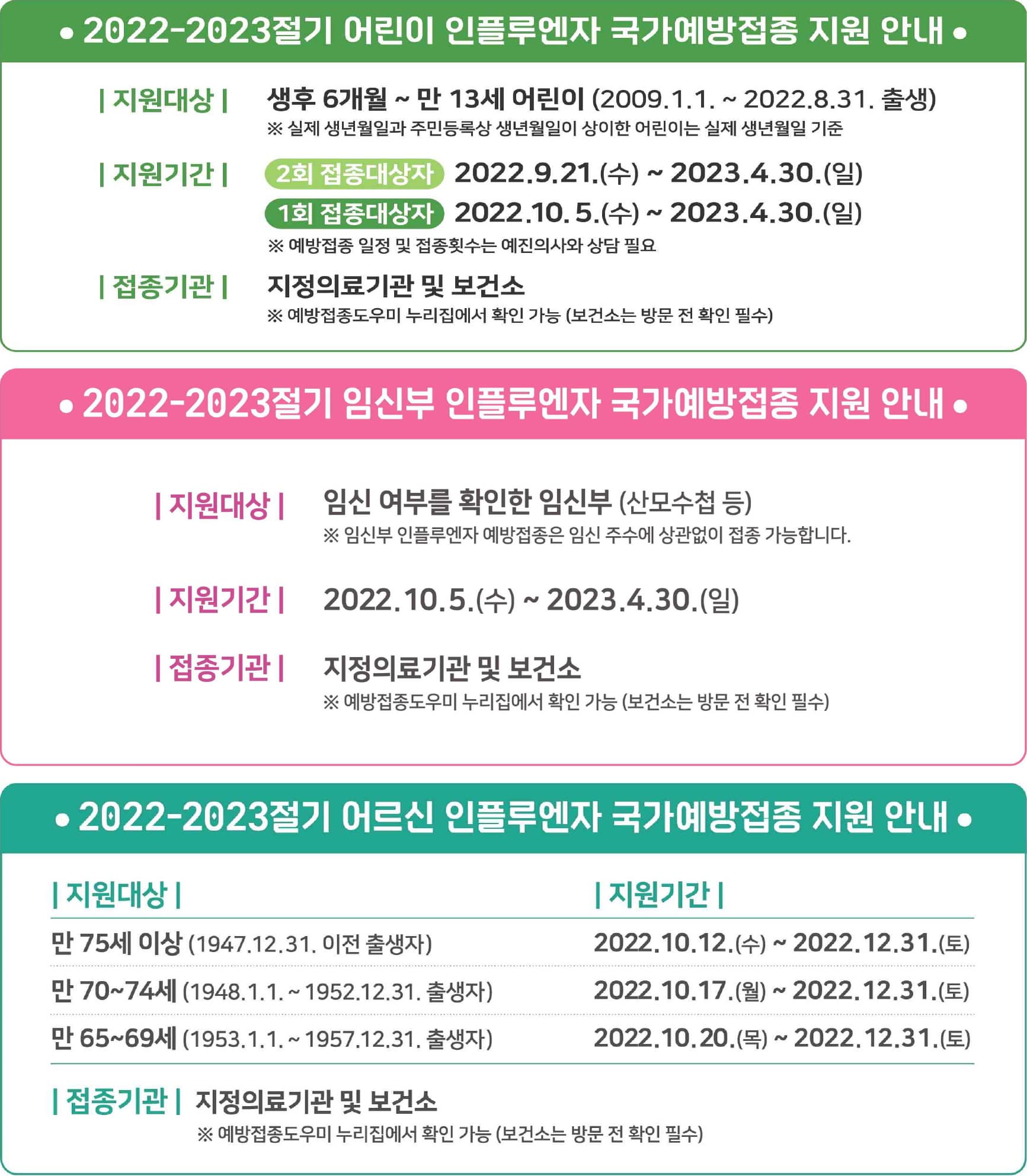 독감 예방접종 시기