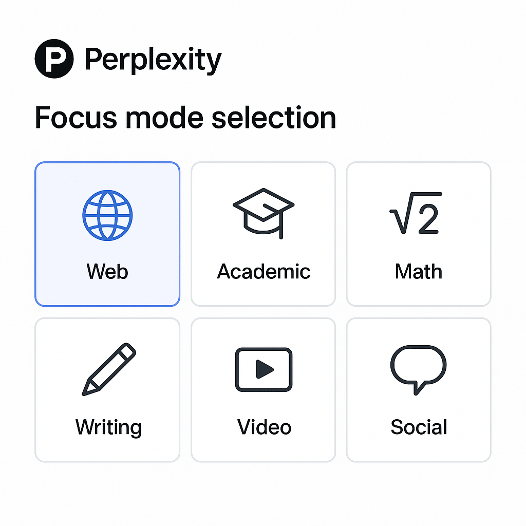 퍼플렉시티 집중(Focus) 모드 선택 화면