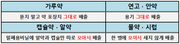 올바른 폐의약품 폐기 및 배출방법&#44; 올바른 폐의약품 폐기방법&#44; 올바른 폐의약품 배출방법&#44; 폐의약품 막 버리면 안되는 이유&#44; 폐의약품 집중 수거의 날&#44; 유통기한 지난 약 버리는 방법&#44; 폐의약품이란?