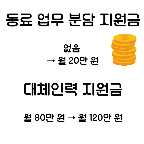 육아휴직, 육아휴직급여, 2025년 육아휴직 변화, 소득 보장, 동료 지원금, 대체인력지원금, 육아휴직 신청 방법, 고용센터, 출산휴가 통합 신청, 근로자 복지