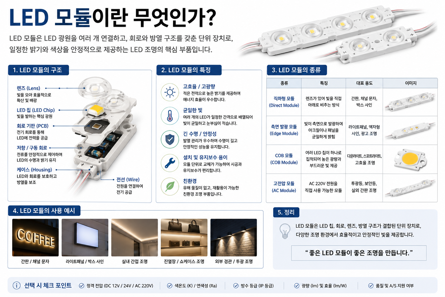 LED 모듈이란 무엇인가
