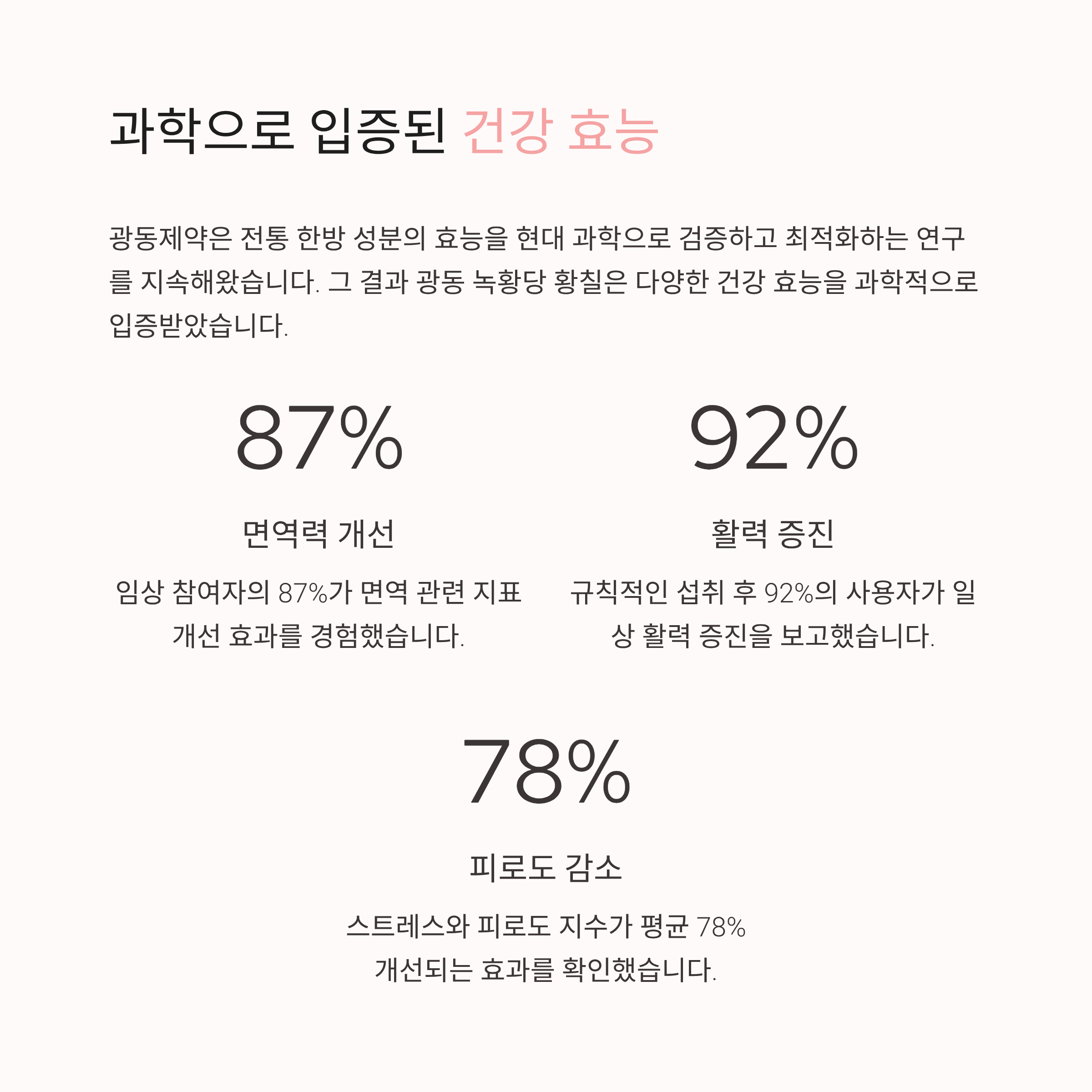 광동 녹황당 황칠
