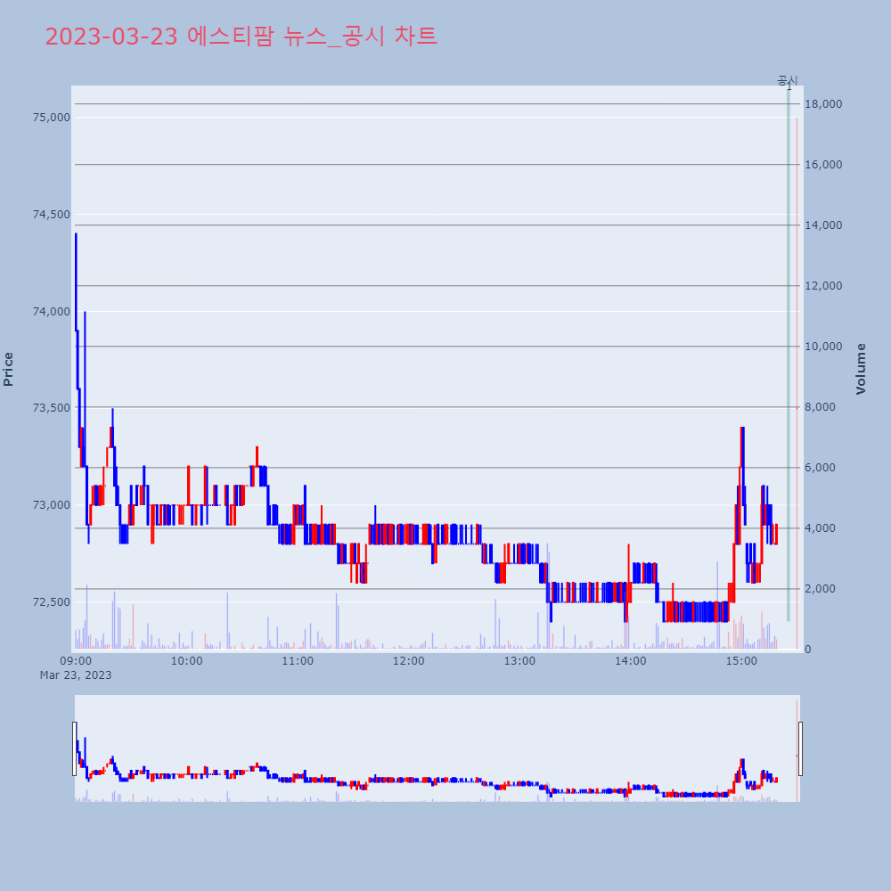 에스티팜_뉴스공시차트