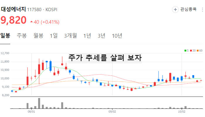 이상기후 라니냐 관련주 대장주 테마주 TOP7