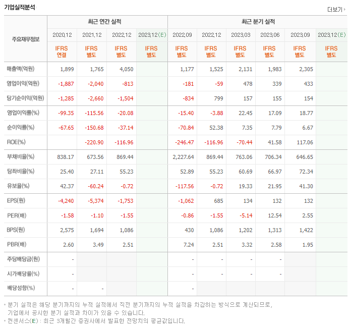 에어부산_실적