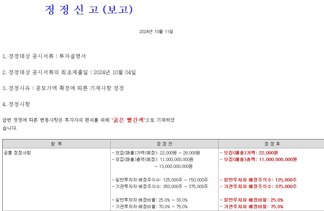 에이치엔에스하이텍 공모가