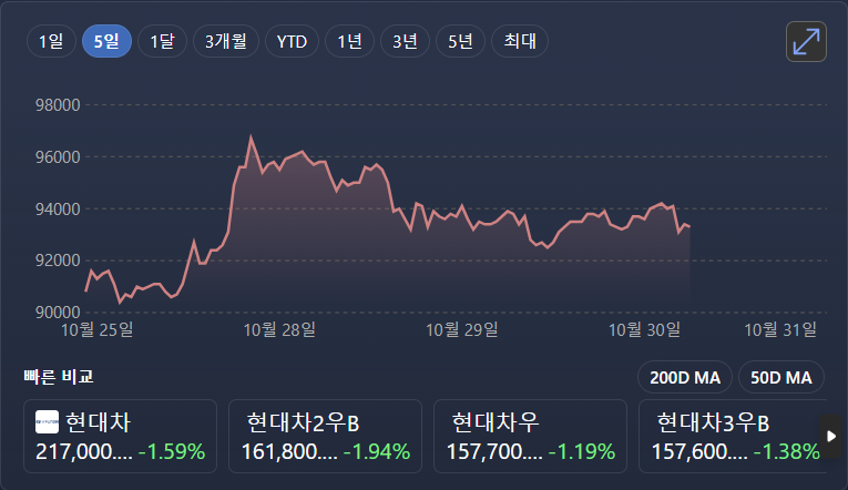 기아주식분석