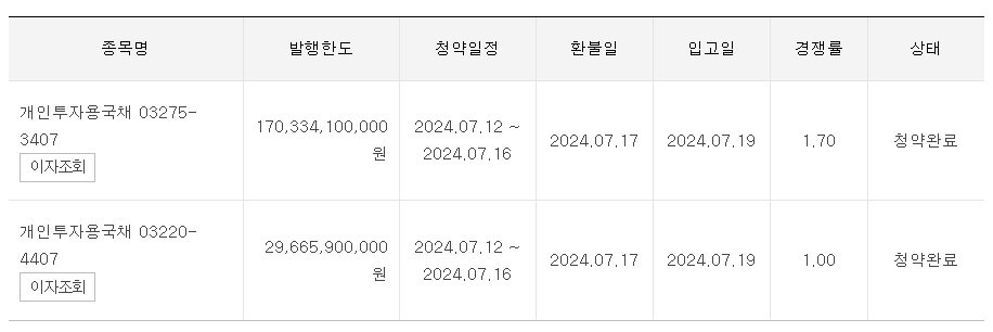 조정후 청약결과 사진