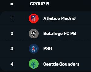 클럽월드컵 2025 개요