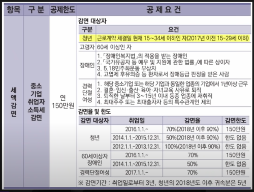 연말정산