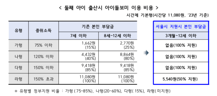 첫째아이 돌봄서비스