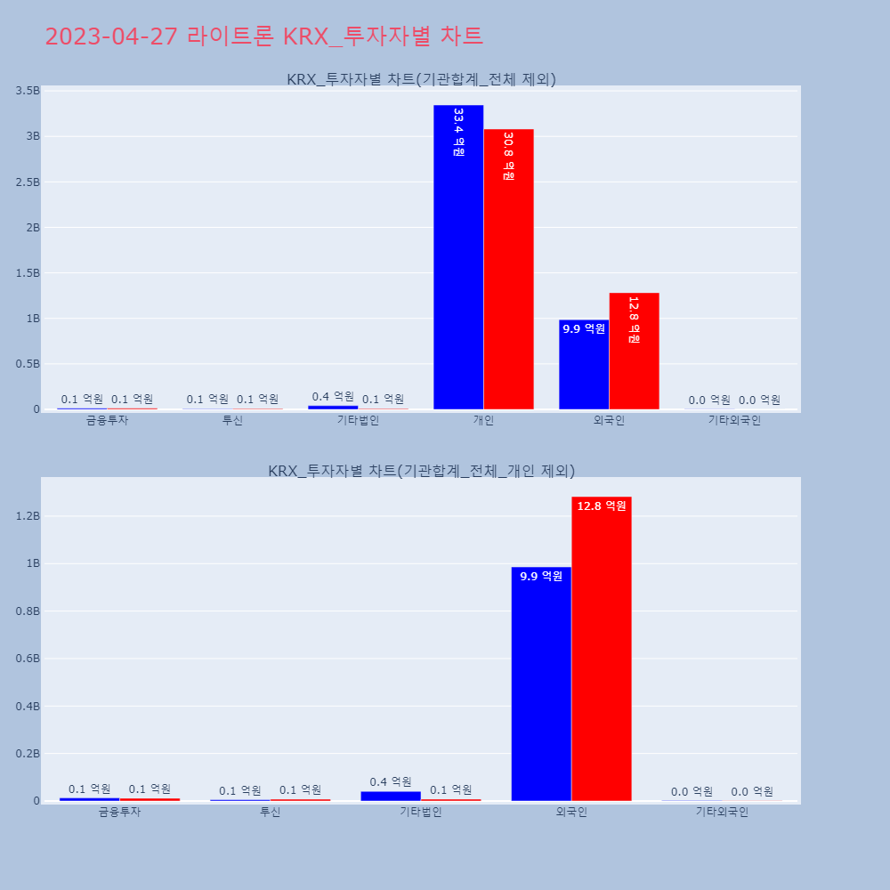 라이트론_KRX_투자자별_차트