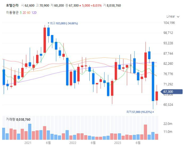 크리스마스관련주대장주수혜주TOP5_호텔신라