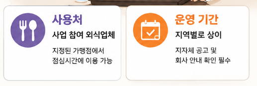 직장인 점심값 지원 사용처