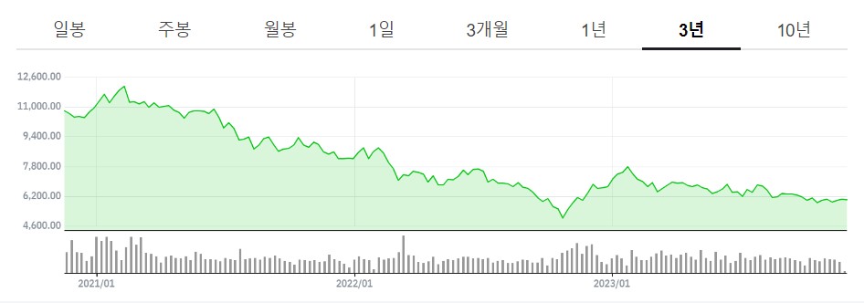 H지수 ELS사태와 전직 증권맨이 밝히는 증권사 진실