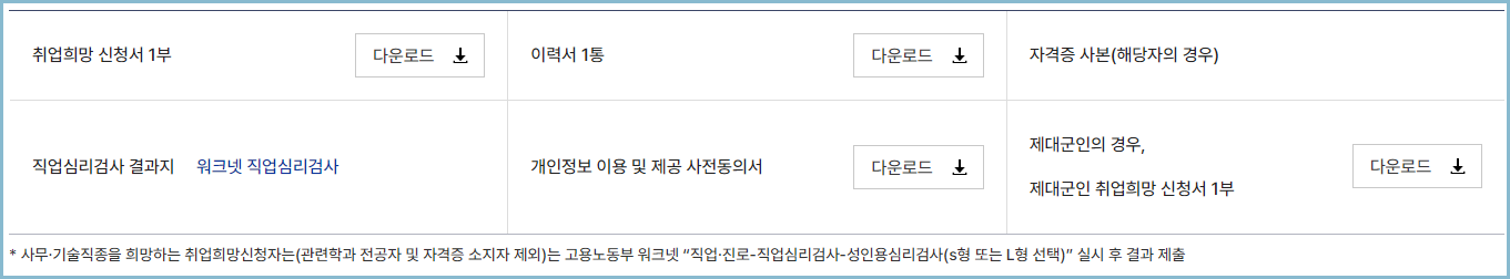 보훈특별고용-구비서류