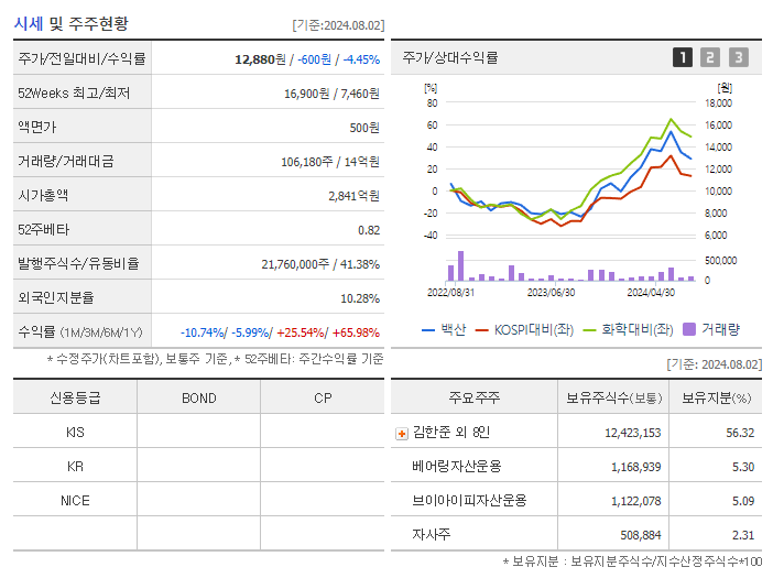 백산_기업개요