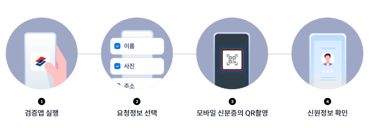 모바일 신분증 (운전면허증, 국가보훈증) 발급 방법, 소상공인 자영업사장님 필독