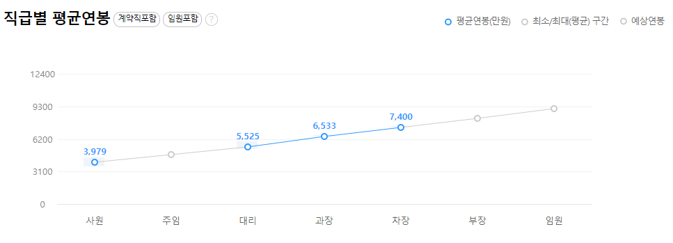 애경케미칼-연봉-합격자 스펙 -신입초봉-외국어능력