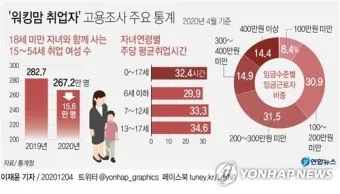 고용노동통계 누리집 공식 사이트 바로가기 활용 꿀팁 탐색법_2