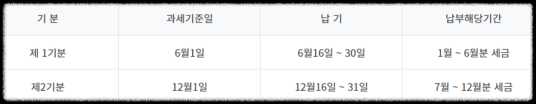 자동차세 납부기간