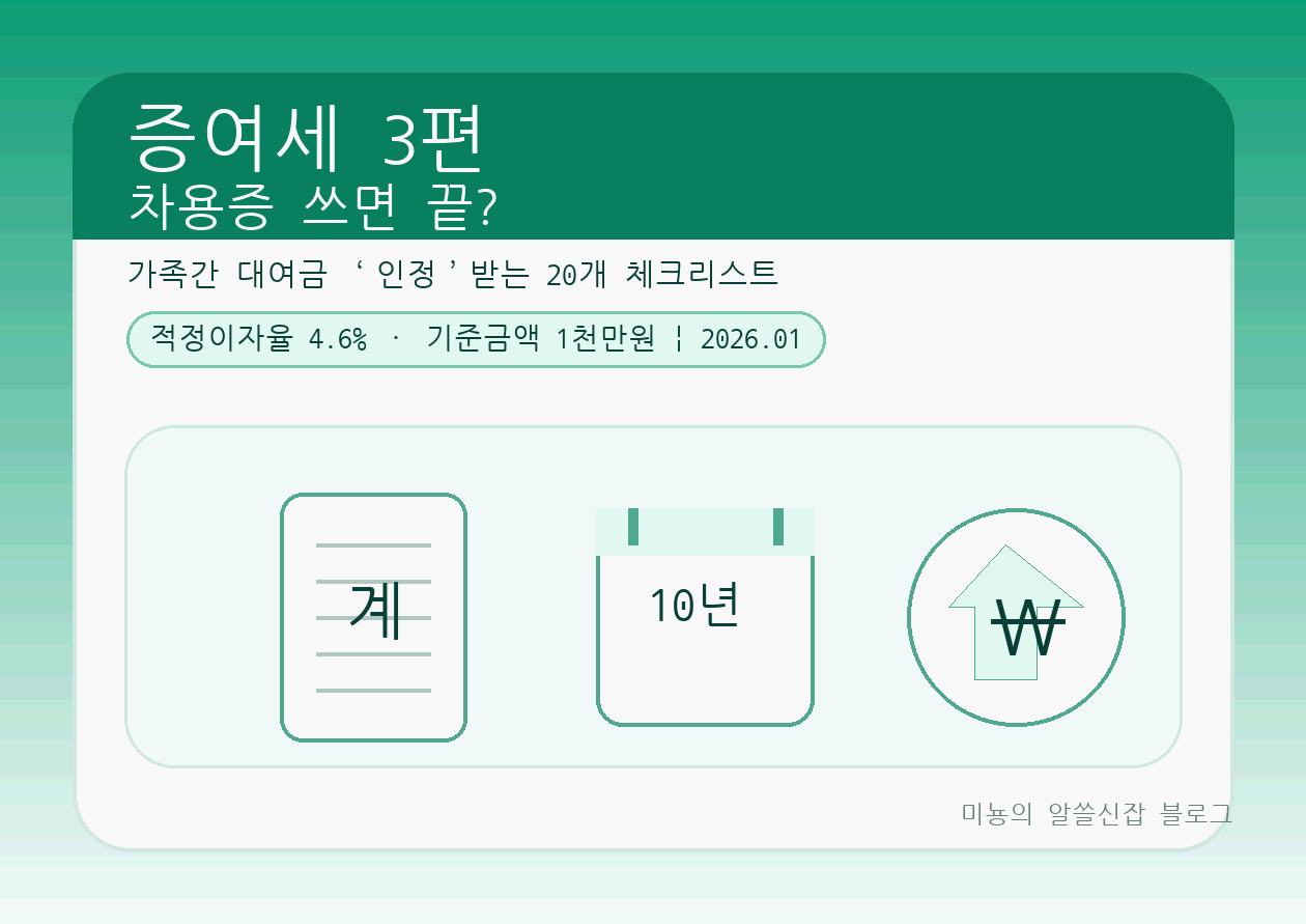 차용증만 쓰면 끝? 가족 간 대여금 '인정'받는 20개 체크리스트 (4.6%&middot;1천만 원 기준 포함)