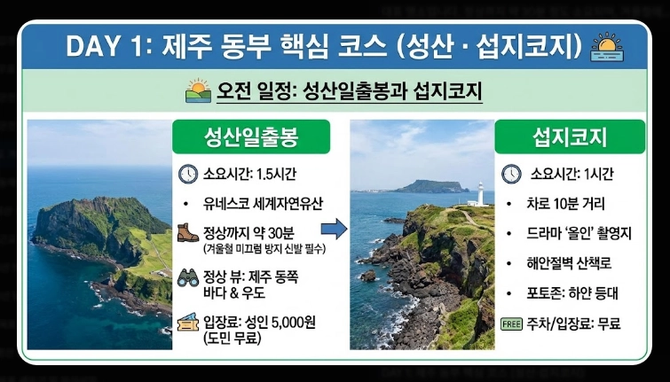 제주도 겨울 여행 3박4일 일정표 완벽 가이드 2026