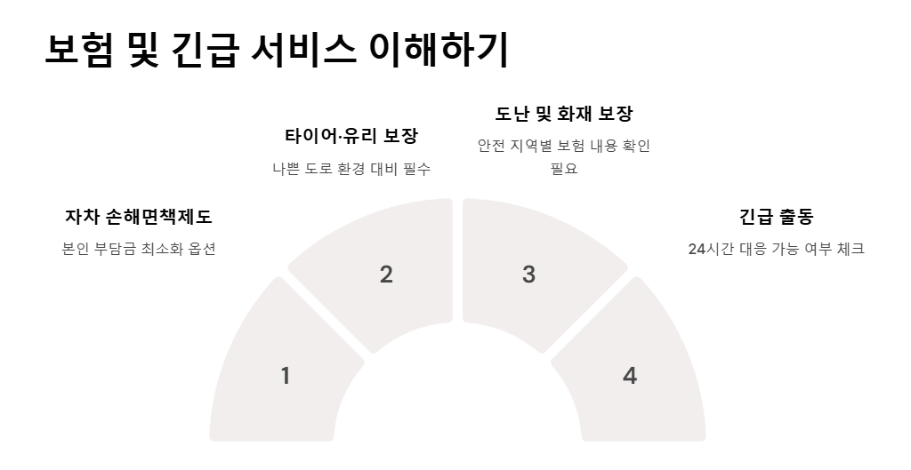 유럽 렌트카 예약 방법 총정리