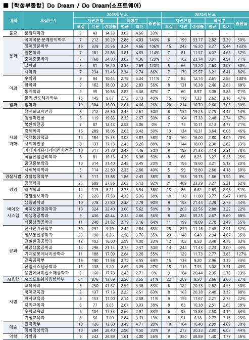 학생부종합