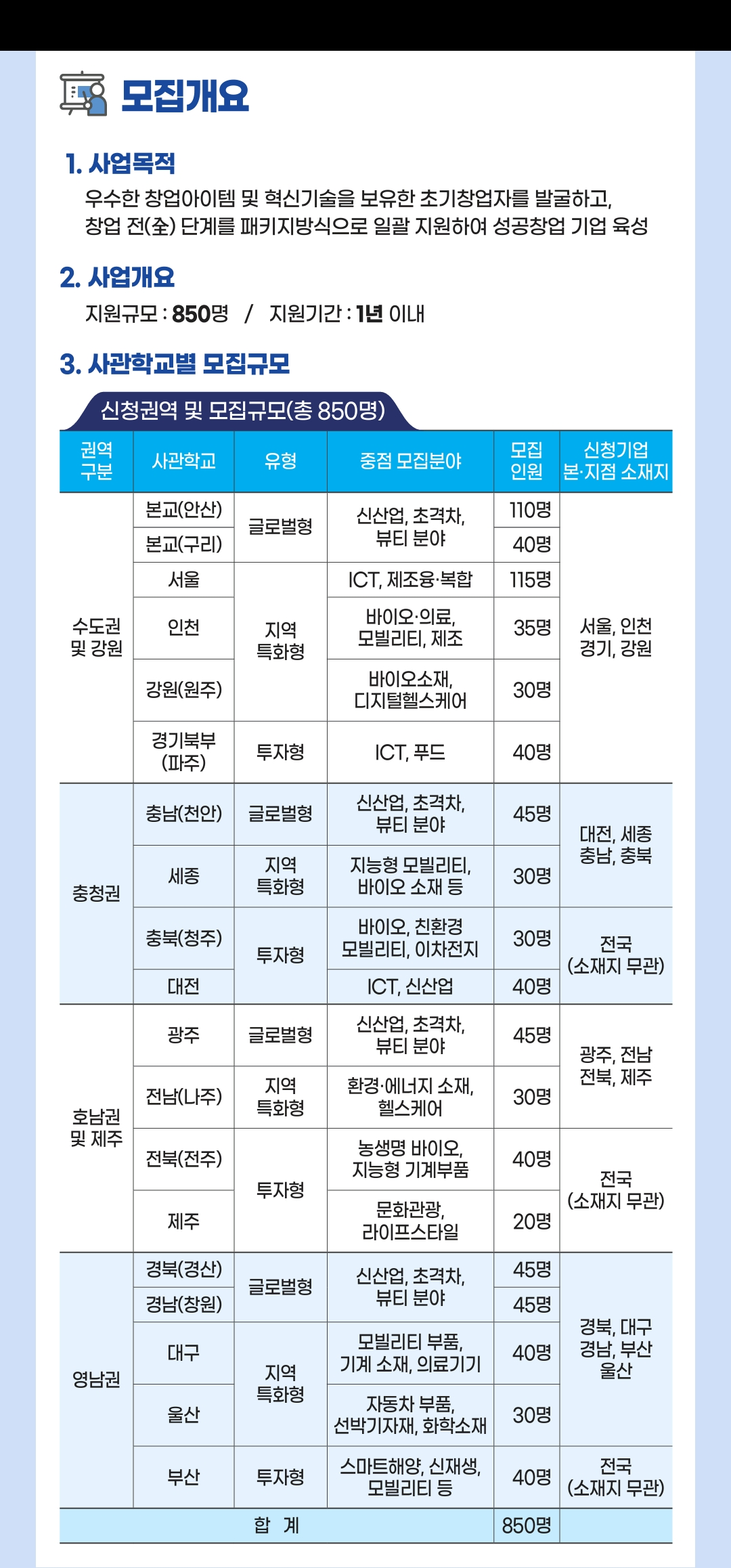 모집규모