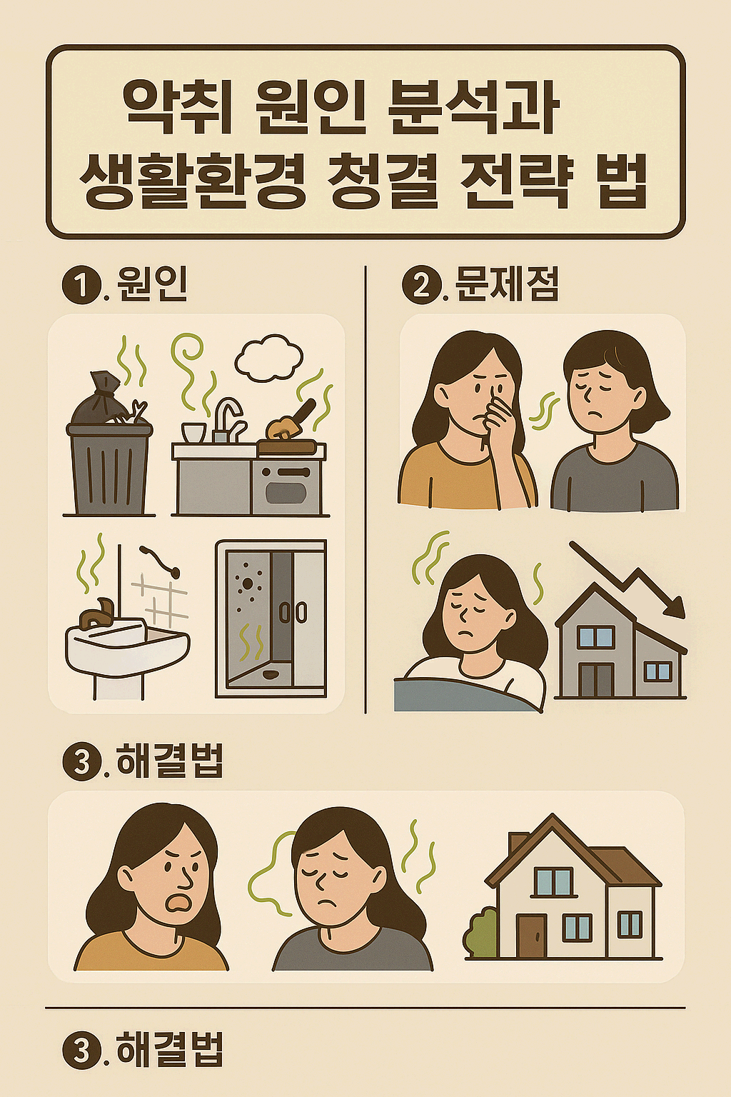 악취 원인 분석과 생활환경 청결 전략 수립법