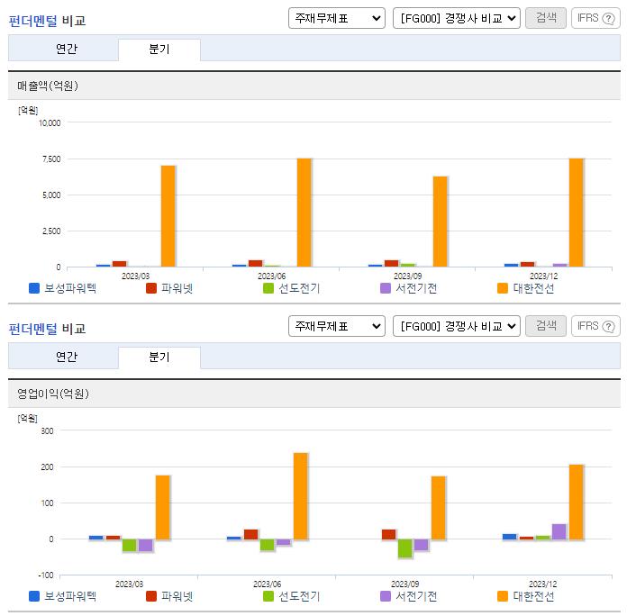 보성파워텍_업종분석