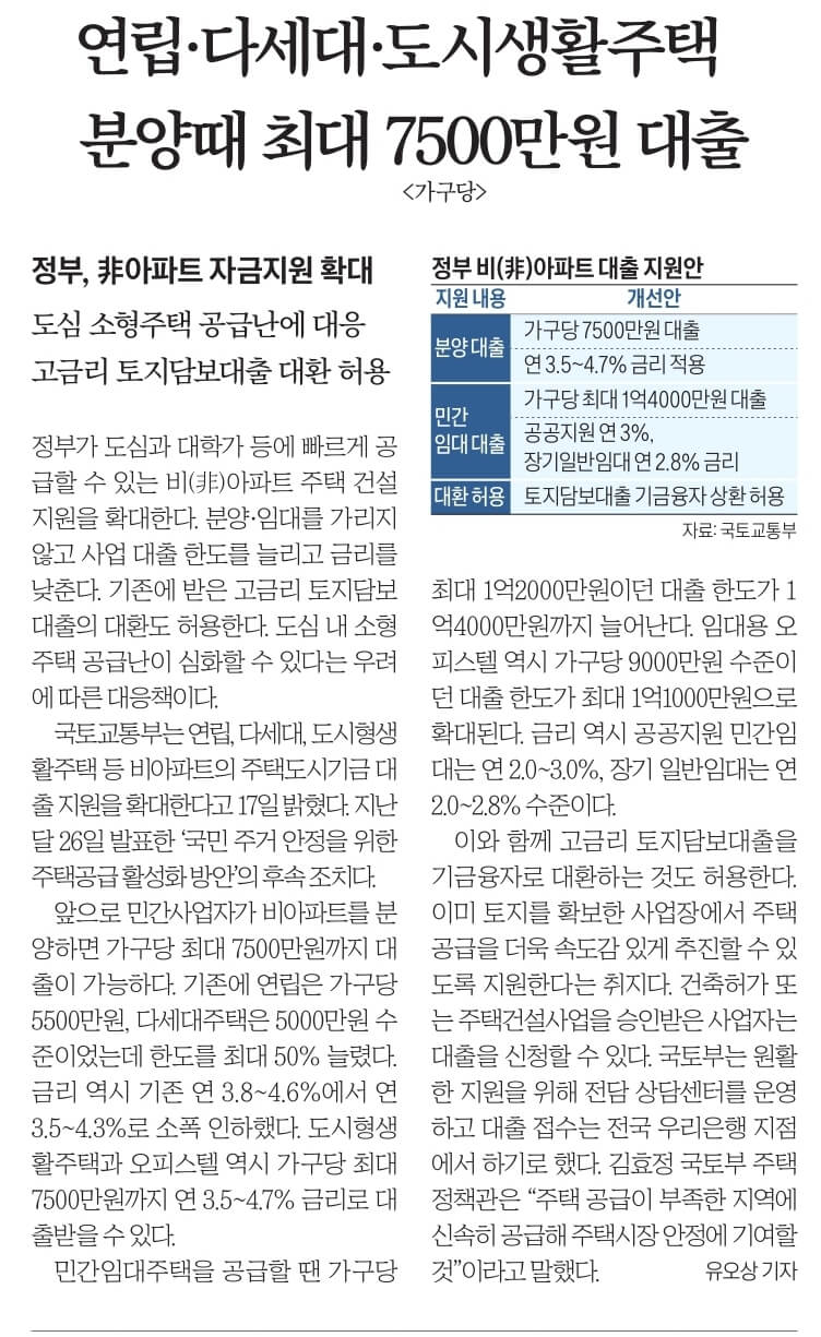 10월 18일 수 경제뉴스 부동산뉴스 신문스크랩