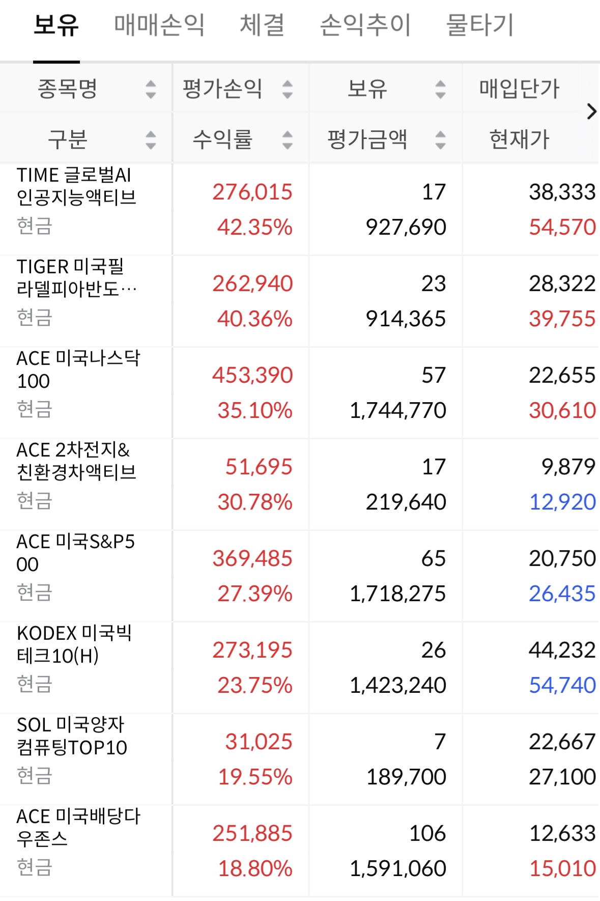 연금저축 etf 수익률