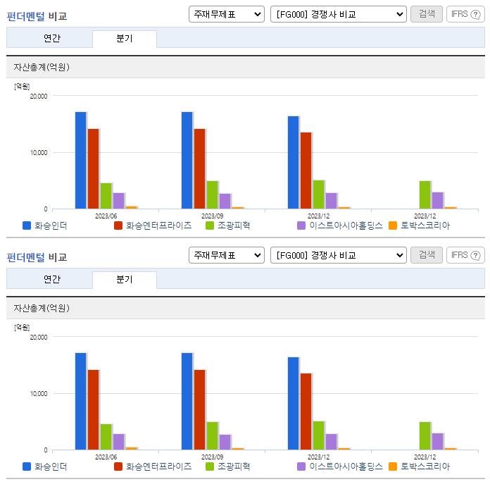 화승인더_업종분석