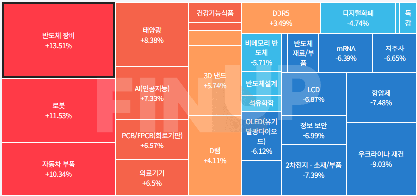 24.03.29(금) 금일 테마동향 및 특징주 정리