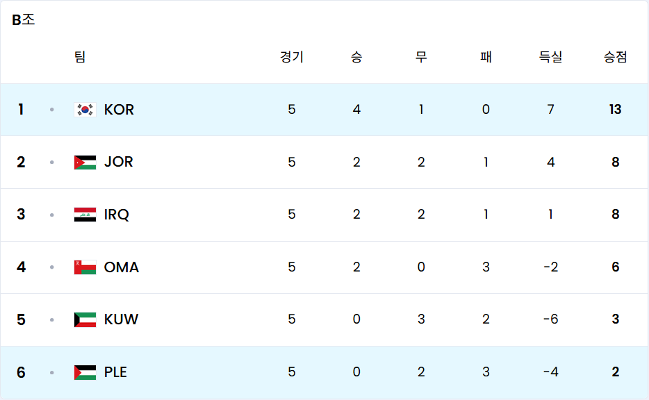 한국 팔레스타인 축구 중계방송