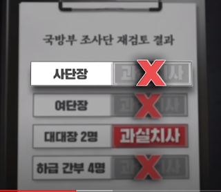 해병대 채수근상병 사망사건의 일파만파: 대통령의 격노