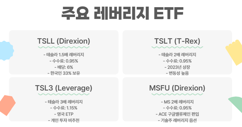 주요 레버리지 ETF