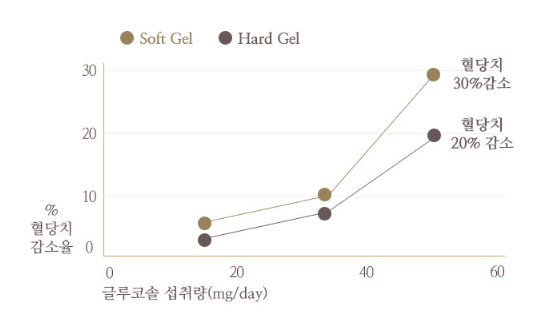 당노톱 효능