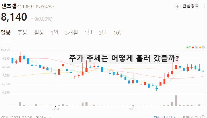 SK 유심 관련주 대장주 테마주 TOP5