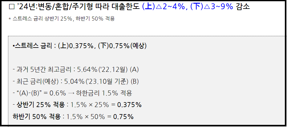 스트레스 DSR 계산방법 - 대상 대출과 한도(미적용사례 포함)